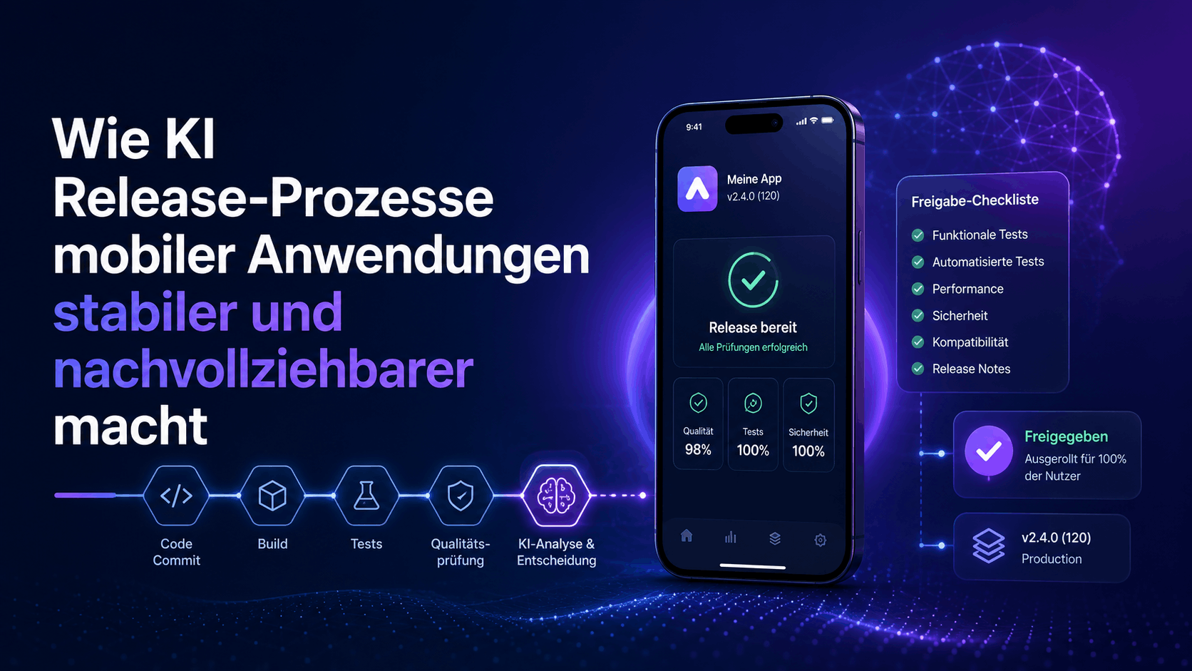KI-gestützte Release-Steuerung mobiler Anwendungen