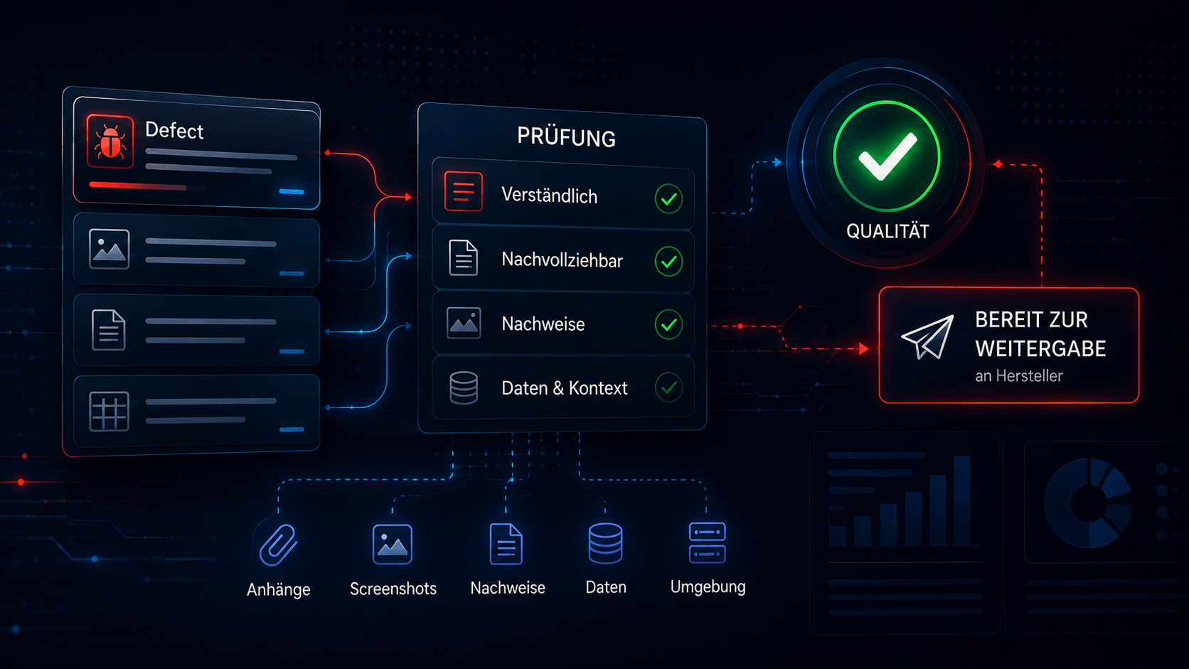 KI-gestützte Prüfung von Defect-Tickets, Anhängen, Nachweisen und Qualitätsstatus vor der Weitergabe an Hersteller.